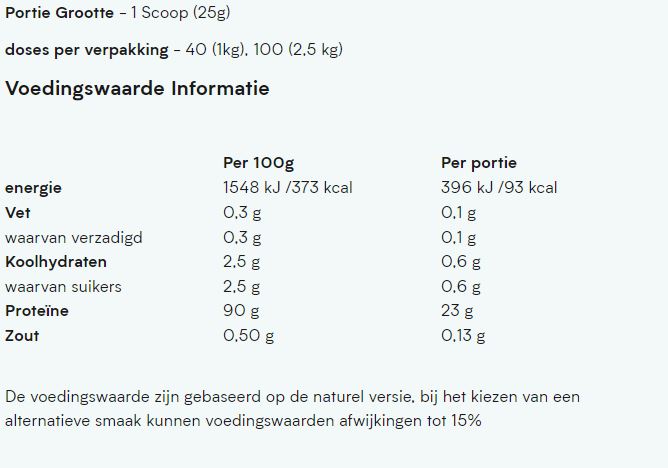 Voedingswaarde label impact whey isolate
