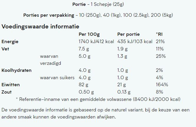 Voedingswaarde label Impact Whey Protein