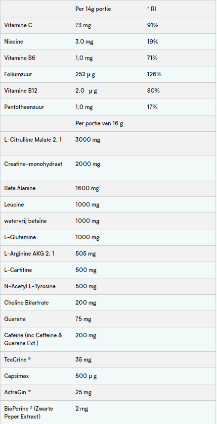 Voedingsinformatie van The Pre-Workout MyProtein