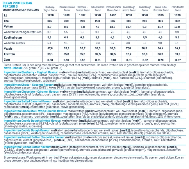 Voedingswaarde van Clean Protein Bar Body & Fit