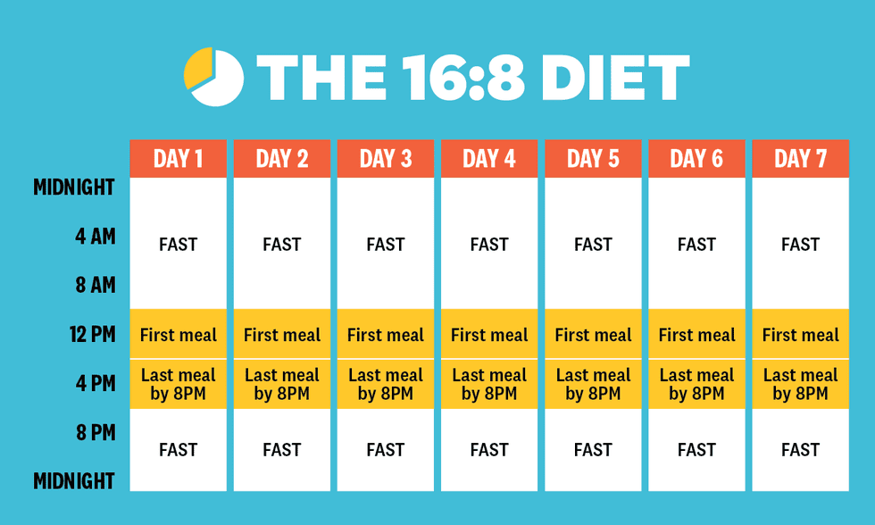 schema met tijden van 16:8 intermittent fasting dieet