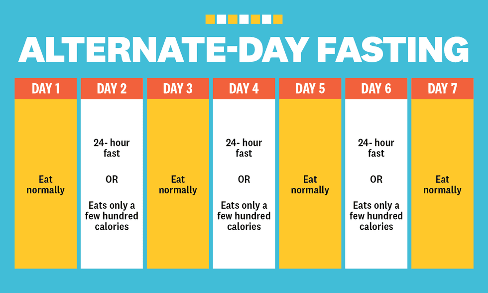 Alternatieve dag schema met tijden intermittent fasting